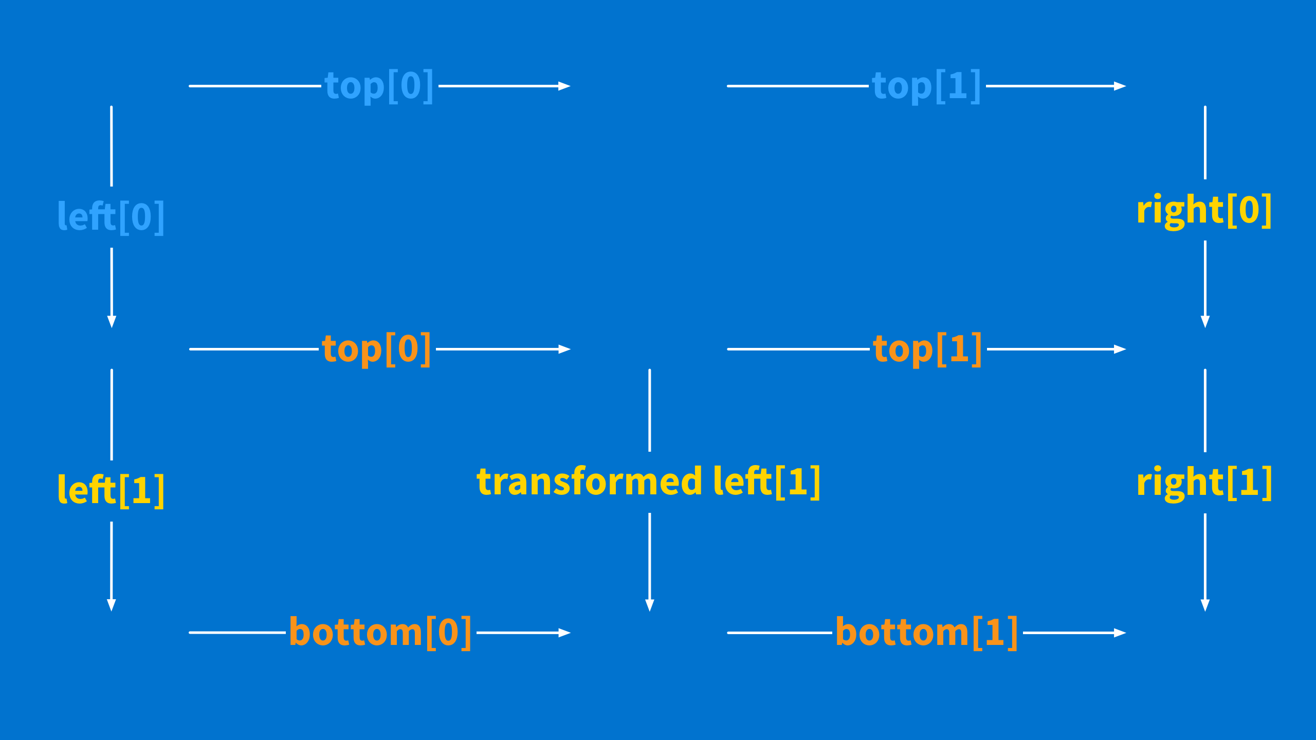 Transform square with bottom half filled in