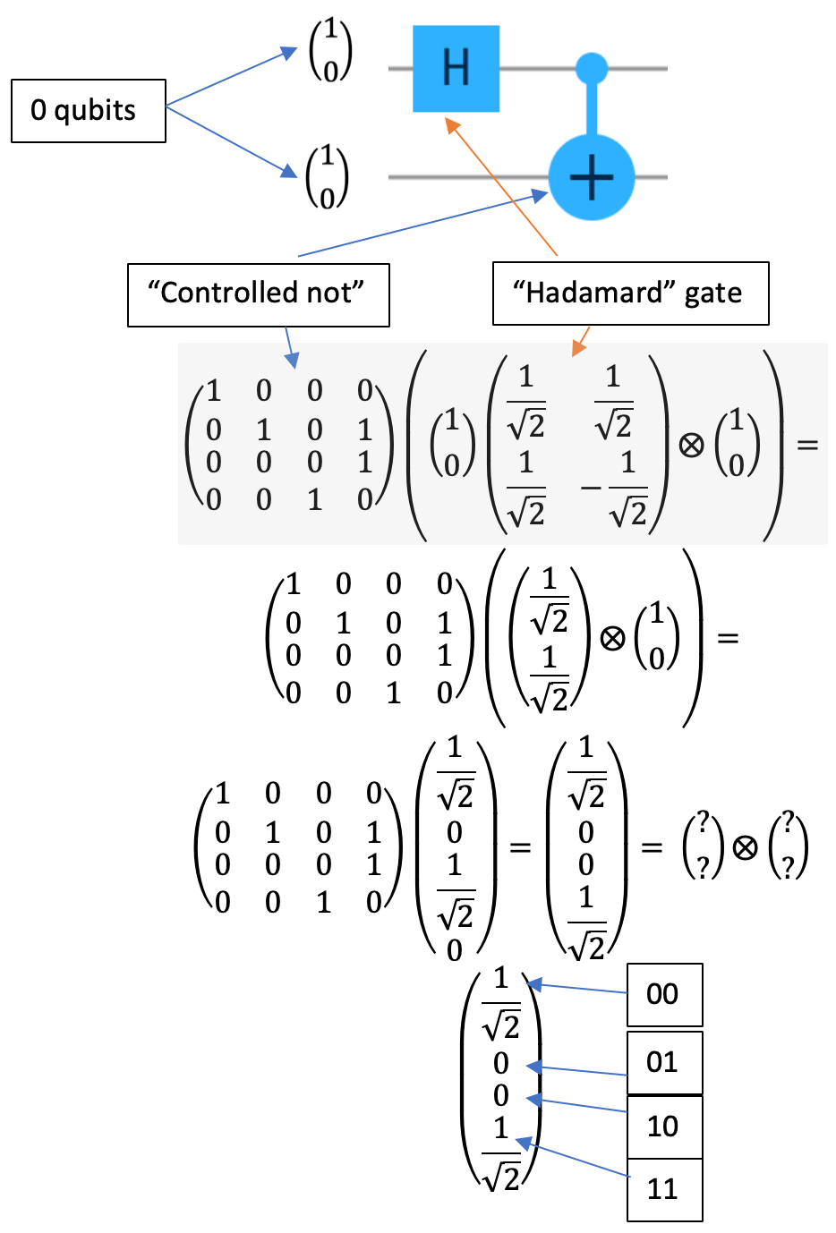 Entanglement circuit