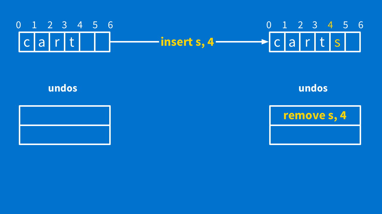 Undo - insert "s" at 4