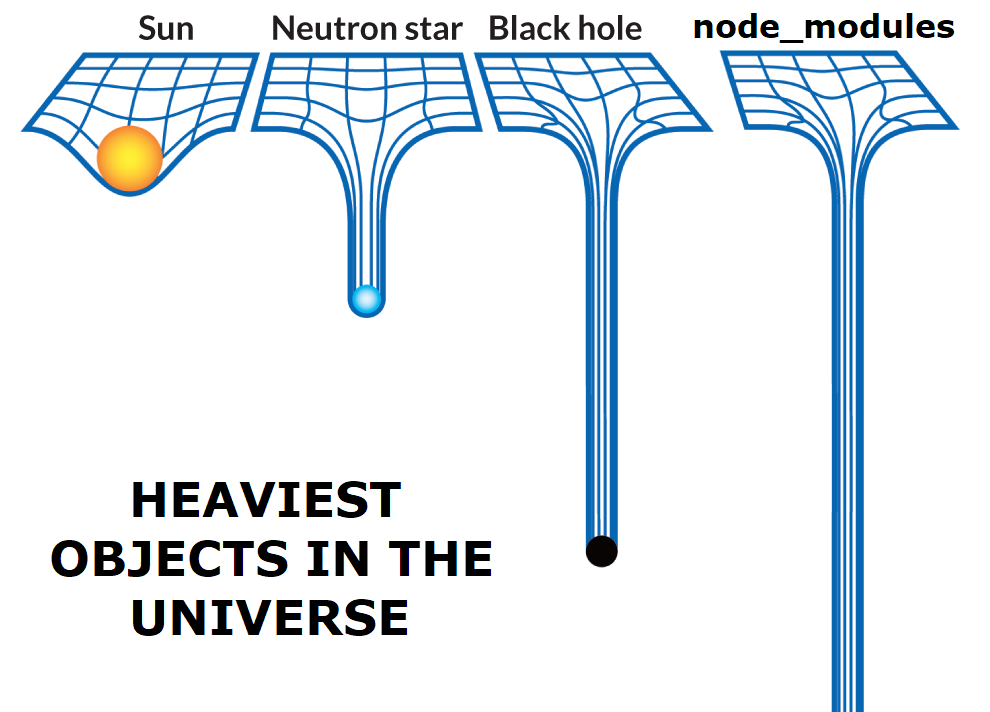 Heaviest objects in the universe: sun, neutron star, black hole, node_modules