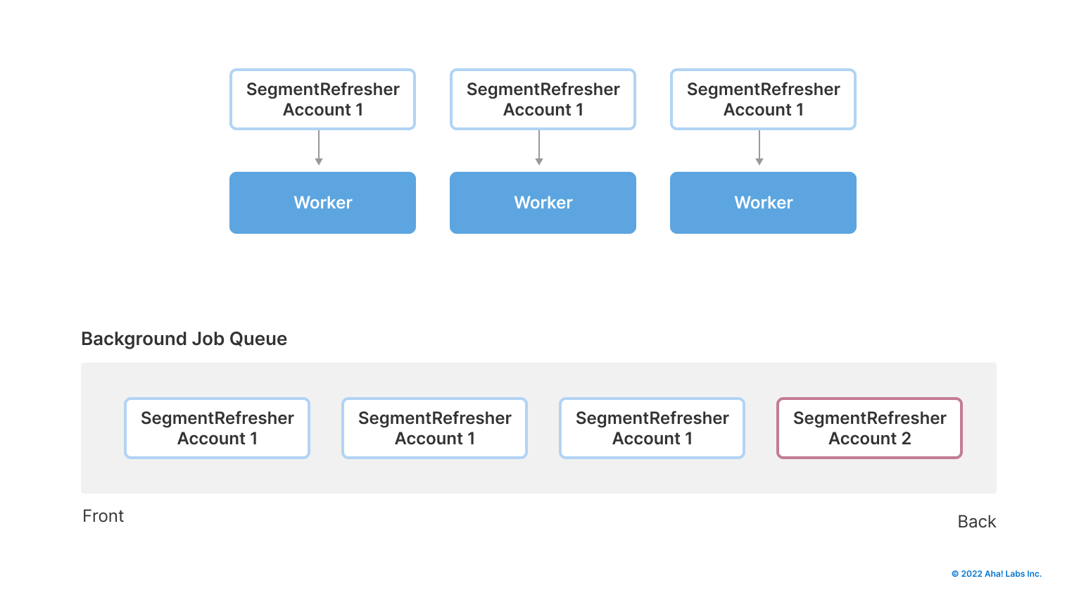 Example queue