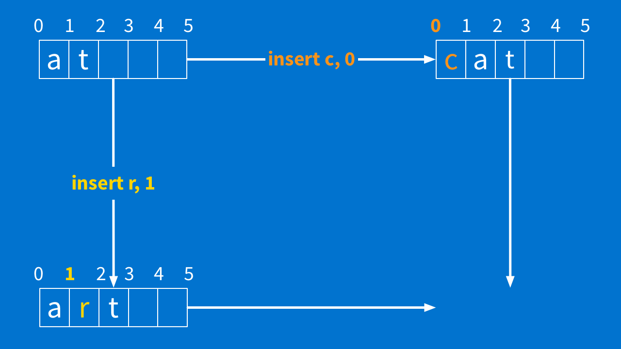 "rat" document state