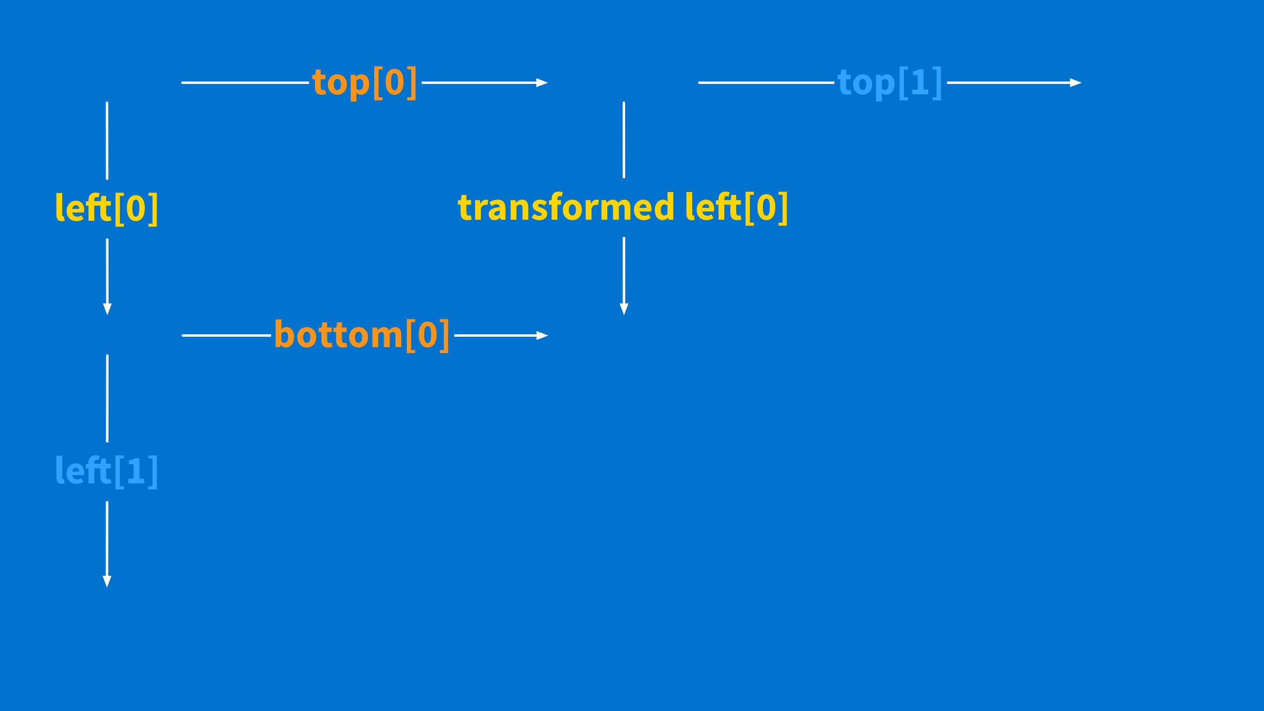 Transform square with bottom/left filled in