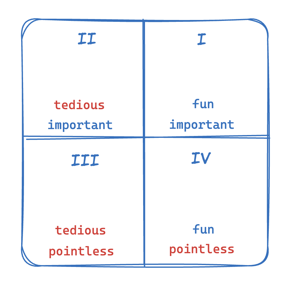 code-quad